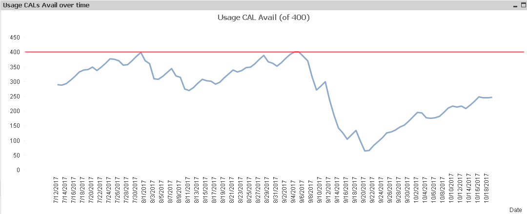 Usage CALs.png